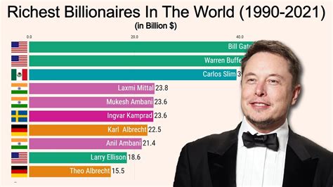 la persona più ricca del mondo